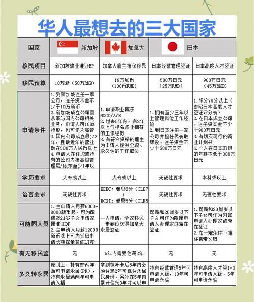 如何成功移民_移民需要哪些条件