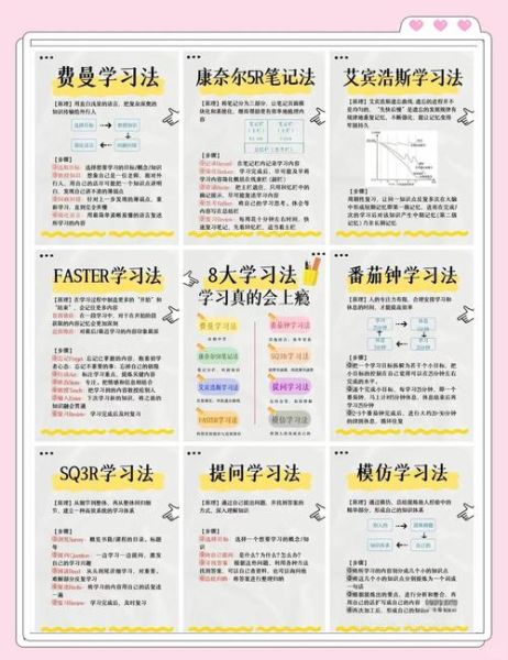 大学生如何高效学习_大学学习方法有哪些