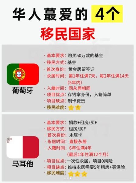 去哪里移民_哪个国家最适合华人