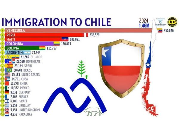 智利移民条件_智利移民需要多少钱