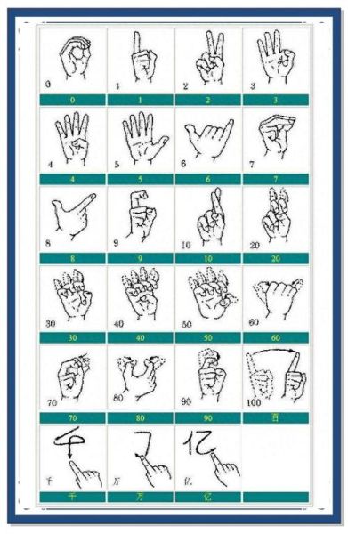 指挥手势有哪些_指挥术语怎么学