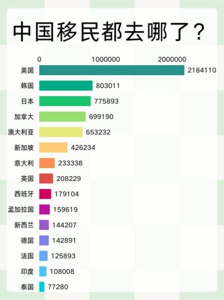 为什么中国人喜欢移民_移民原因有哪些