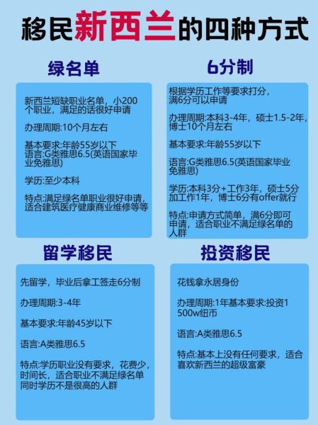 新西兰移民需要什么条件_如何申请新西兰永久居留