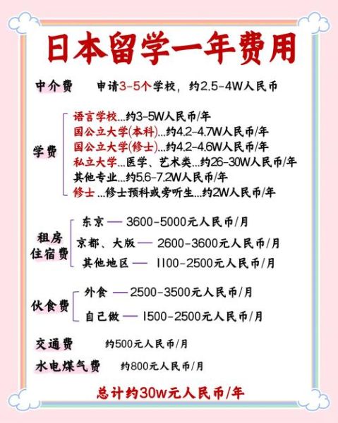 日本移民条件_日本移民费用