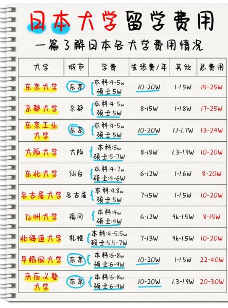 日本移民条件_日本移民费用