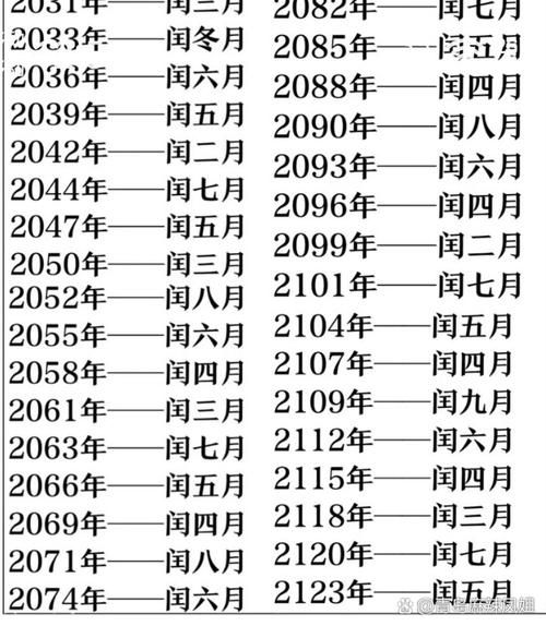 农历和阴历有什么区别_农历闰月怎么算