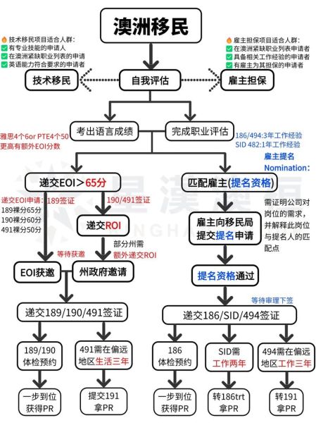 移民公司怎么开_移民公司需要哪些资质