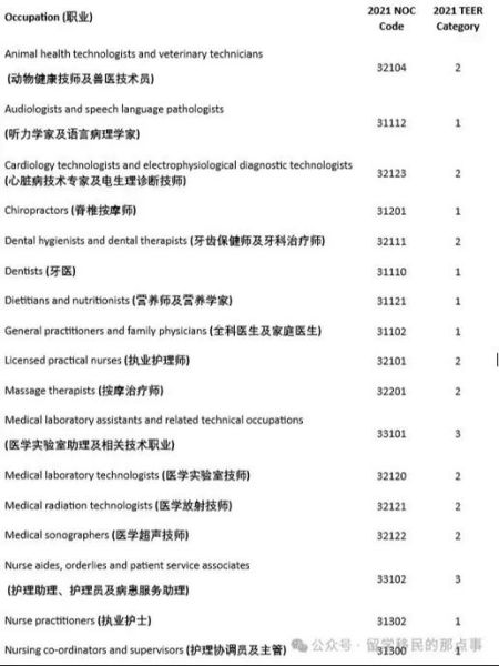 护士移民加拿大需要哪些条件_护士移民加拿大费用大概多少