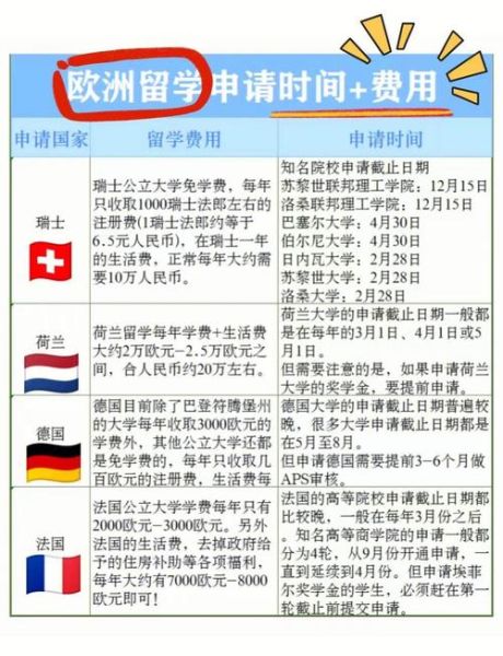 欧洲移民入籍条件_如何申请欧洲国籍