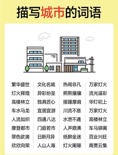 城市的美词语有哪些_如何描写城市之美