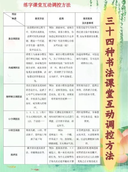 如何提升课堂互动_教学技巧有哪些