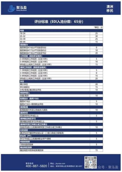 澳洲移民需要什么条件_2024最新打分标准
