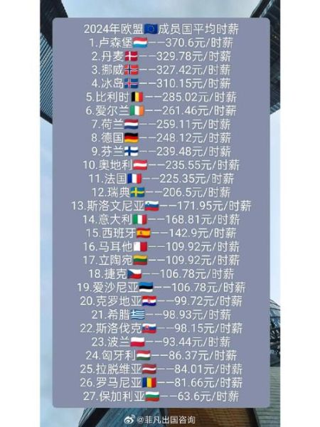 意大利移民费用多少钱_意大利移民费用2024最新