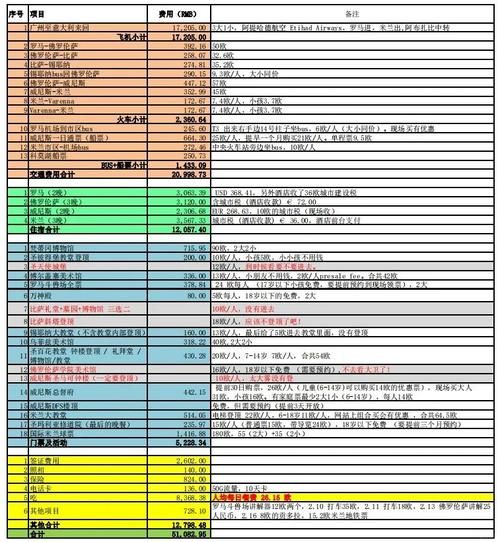 意大利移民费用多少钱_意大利移民费用2024最新
