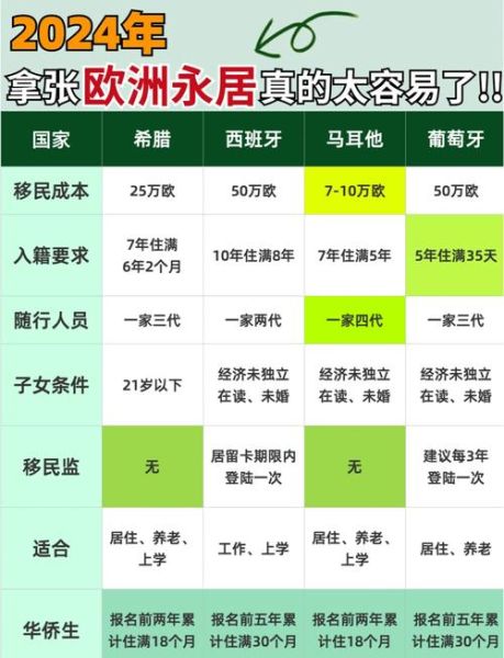 意大利移民费用多少钱_意大利移民费用2024最新