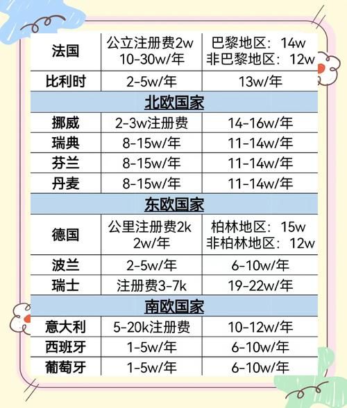 移民欧洲需要多少钱_欧洲各国移民费用对比