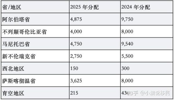加拿大移民新政2024_省提名配额增加多少