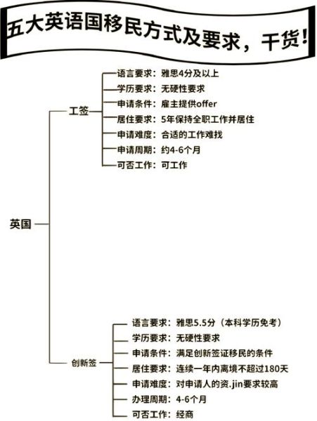 美国EB4移民条件_美国EB4移民流程