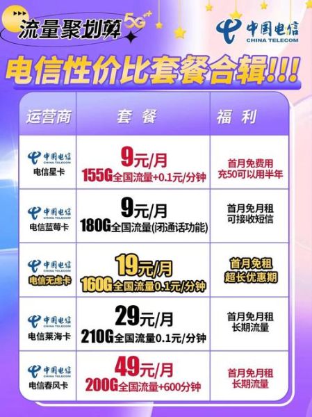 电信手机卡哪个套餐最划算_电信手机卡怎么办理