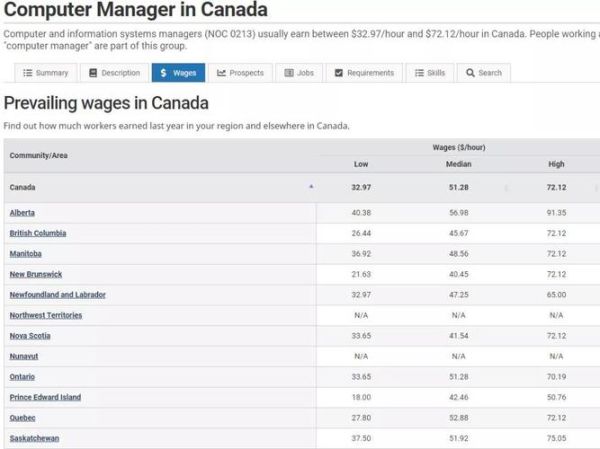 上海移民中介哪家好_移民加拿大费用多少