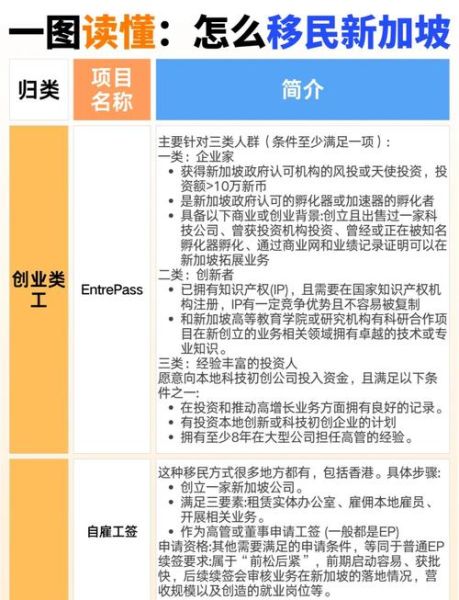 新加坡买房可以移民吗_购房移民政策解析