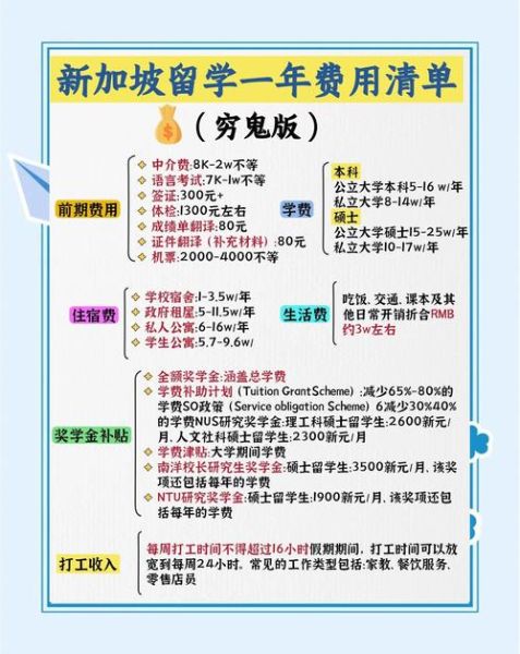 新加坡移民多少钱_新加坡移民费用明细