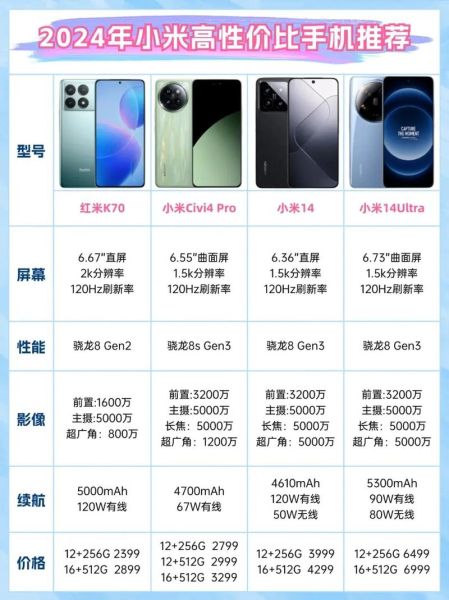 新款手机值得买吗_2024年哪款性价比最高