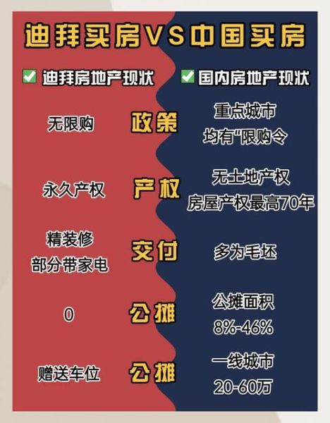 迪拜买房移民条件_迪拜买房移民多少钱