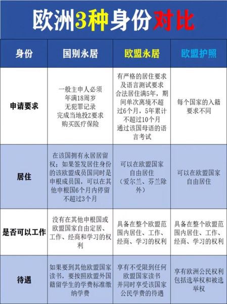 欧盟移民条件_欧盟移民流程