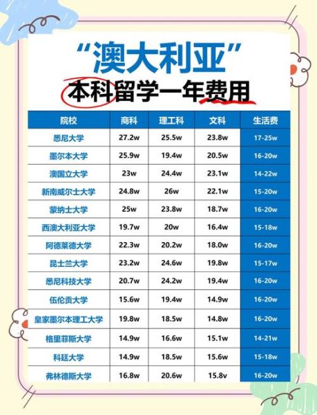 澳洲移民价格_澳洲移民需要多少钱