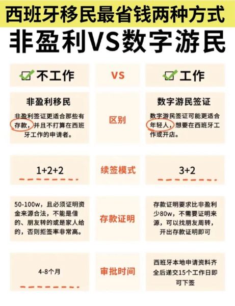 西班牙和葡萄牙移民哪个好_西班牙移民和葡萄牙移民区别