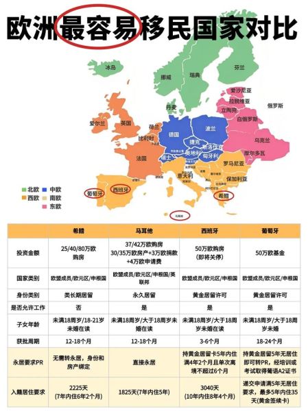 哪个国家最容易移民_移民门槛最低的国家