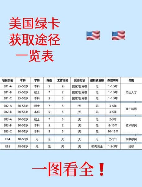 南非移民美国条件_南非人如何申请美国绿卡