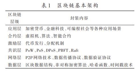 量子计算机能破解区块链吗_量子加密如何防御