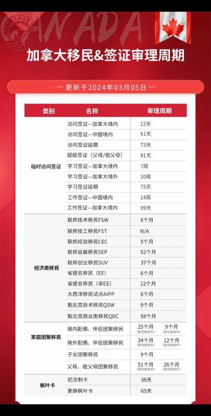 加拿大留学移民新政策_2024申请条件