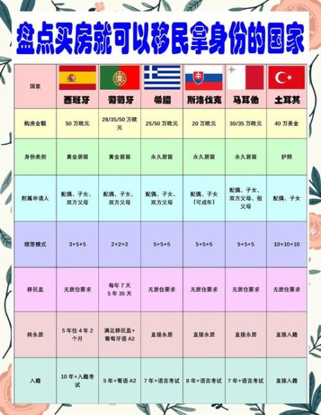 购房移民哪个国家好_购房移民条件有哪些