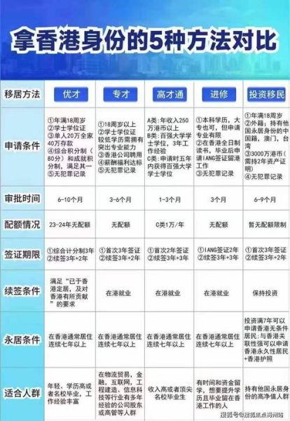 香港投资移民2017政策_申请条件与流程