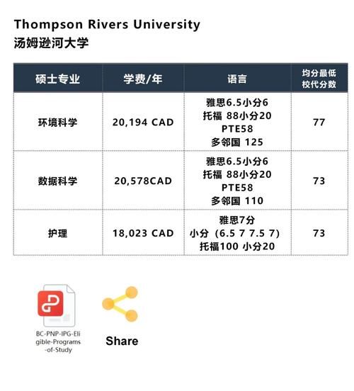 bc省投资移民条件_申请流程