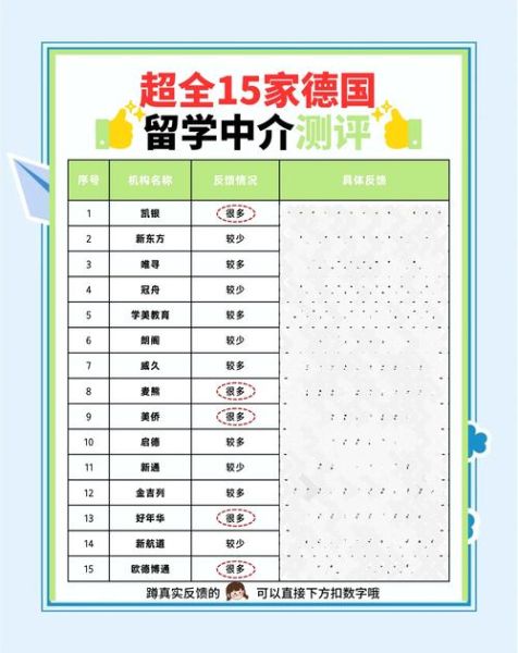 德国移民中介公司哪家好_德国移民中介费用多少