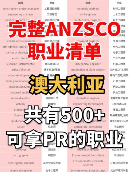 澳洲技术移民职业清单有哪些_如何确认自己职业是否上榜