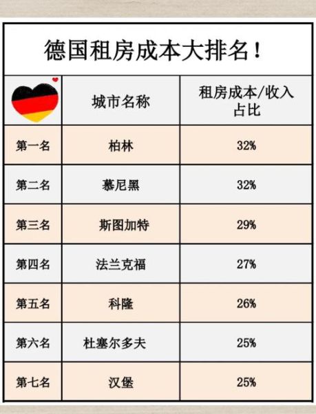 移民德国的生活成本_德国移民后如何找工作