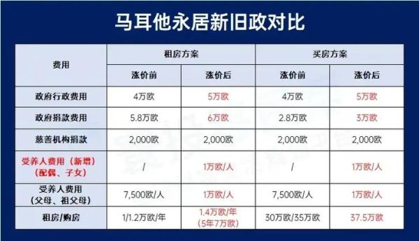 美国移民涨价后费用多少_2024最新申请攻略