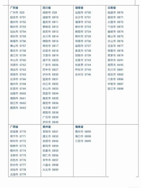 中国手机区号有哪些_如何拨打国内长途