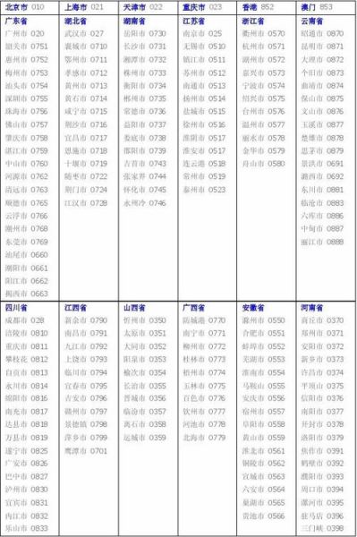 中国手机区号有哪些_如何拨打国内长途