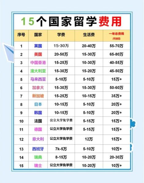 先移民后留学怎么样_先移民后留学费用多少