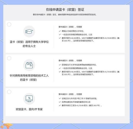 德国移民需要什么条件_德国蓝卡申请流程