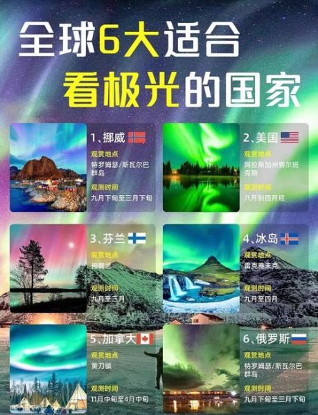 极光在哪里可以看到_极光最佳观赏时间