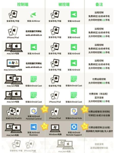 手机怎么控制电脑_手机远程控制电脑方法