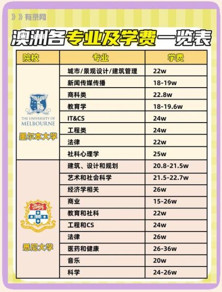 移民132西澳洲投资条件_需要多少钱