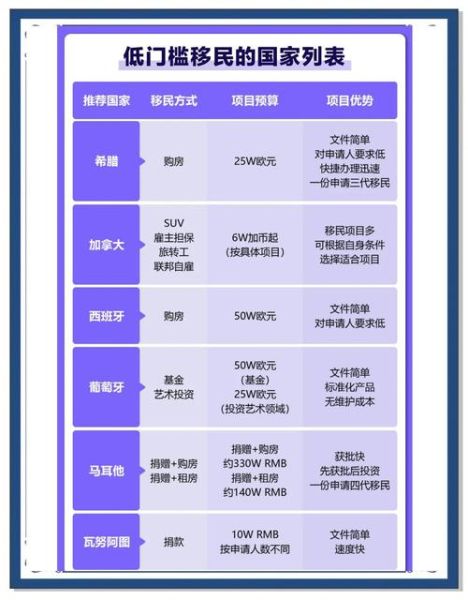 投资移民多少钱_投资移民需要多少费用